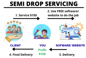 Drop servicing business model