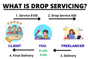 What is drop servicing business