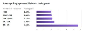 Engagement rate calculator