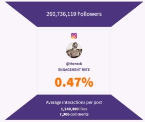 Instagram engagement calculator results