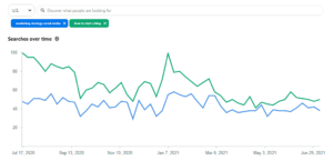 Pinterest trend compare